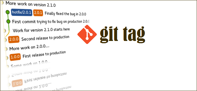 Git: Learn all about tag