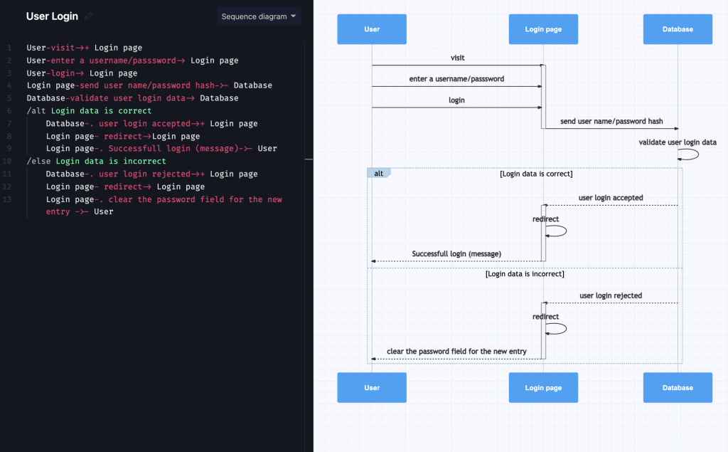 6 tools to turn code into beautiful diagrams